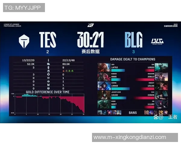 2026电竞新闻S15LOL城市赛积分榜更新TES战队以54分稳居第一名